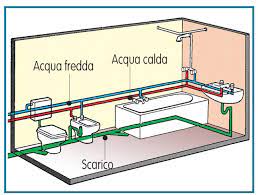 Pin Su Architettura