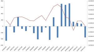 10年 日経平均株価 基準日： 2021/05/07 直近値： 29,357.82円 前日比： ＋26.45円 年月 始値 高値 安値 終値 2020/06 22,062.39 23,178.10 21,530.95 22,288.14 2020/07 22,121.73 22,945.50 21,710.00 21,710.00 2020/08. å¼±æ°—ãƒ¢ãƒ¼ãƒ‰ã®æ—¥æœ¬æ ª æŒ‡æ¨™ã¯ è²·ã„ ã ãŒ ã˜ã‚ã‚Šæ‰‹ã‚'å¼•ãæµ·å¤–å‹¢ Quick Money World