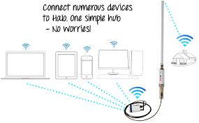 Check spelling or type a new query. 6 Industries Using Halo Long Range Wifi Extender System