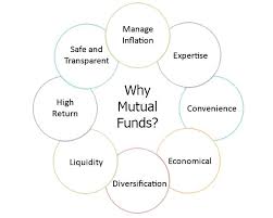 Direct Vs Regular Mutual Fund - Which Is Better?