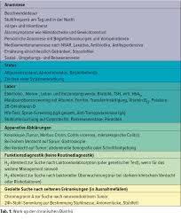Die bestimmung der pankreaselastase im stuhl liefert objektivere und zuverlässigere werte zur beurteilung der verdauungsfunktion der bauchspeicheldrüse als die untersuchung auf nahrungsreste. Die Differenzialdiagnose Der Chronischen Diarrho Gastroenterologie Universimed Medizin Im Fokus