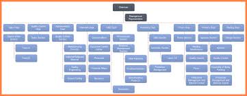 organization chart of manufacturing company