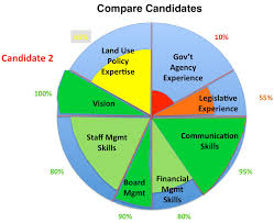 Steve Blank Hiring Easy As Pie