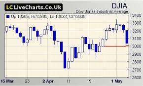 Us Markets Today Volatile Session Ahead Cheers2trade Com