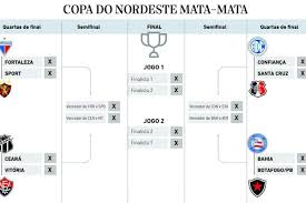 Ainda assim, a globo faz questão de revender os direitos para. Ceara E Fortaleza Conhecem Adversarios Das Quartas De Final Da Copa Do Nordeste Confira Ceara Sporting Club Times Esportes O Povo