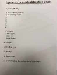 Igneous Rocks Identification Chart A Color Mci