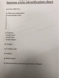 Igneous Rocks Identification Chart A Color Mci