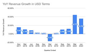 Tsmc is the world's largest semiconductor foundry. Taiwan Semiconductor Manufacturing Company An Undervalued Market Leader With A Multi Year Growth Runway Nyse Tsm Seeking Alpha