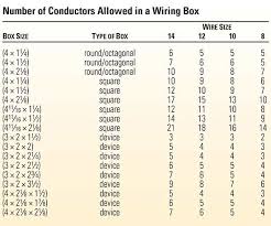 National Electrical Code Number Of Wires In A Box Better