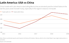 Navy's submarines—the unsung main defenders of the current world order—must hold the line against china for another 20 years. In Latin America A Biden White House Faces A Rising China