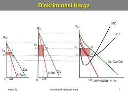 Untuk menghitung nilai bep setidaknya harga produk harus diketahui. Diskriminasi Harga Pasar Monopoli Masnurul
