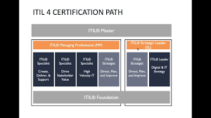 the itil 4 complete guide whats new and changed beyond20