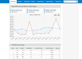 The commercial property sector is changing rapidly, and property owners are challenged to optimize operations to react and thrive in an evolving market. Popular Real Estate Property Management Software