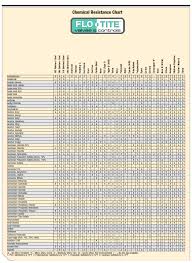 Stainless Steel Chemical Compatibility Chart Best Picture