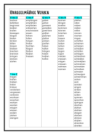 Unregelmassige Verben Liste Unterrichtsmaterial Im Fach Daz Daf In 2020 Unregelmassige Verben Verben Verben Liste
