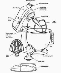 what is a kitchenaid mixer? what can a