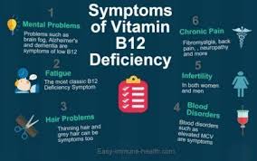 Could You Have Vitamin B 12 Deficiency Symptoms B12