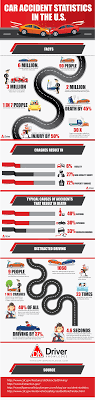 Car Accident Statistics In The U S Driver Knowledge