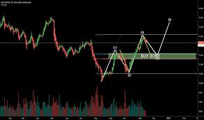 Ubs Stock Price And Chart Nyse Ubs Tradingview