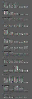 Villager Trading 1 14 Manualidades De Minecraft Arquitectura Minecraft Minecraft