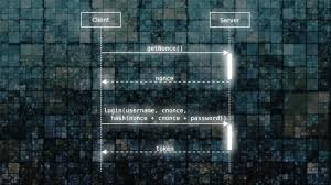 Bitcoin mining is the process of earning bitcoin in exchange for running the verification process to validate bitcoin transactions. How Bitcoin Mining Algorithm Works