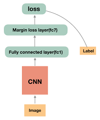 InsightFace： 用OneFlow轻松实现超大规模人脸识别模_OneFlow一流 ...