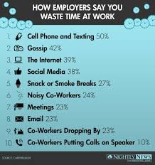 Top 10 Productivity Killers At Work Productivity In The Workplace Nightly News Nbc Nightly News