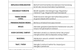 Para pelajar digalak memuat turun, memahami dan menghafalkan semua kata kunci di dalam setiap penerangan nilai, supaya dapat mencapai keputusan yang cemerlang dalam peperiksaan. Senarai Nilai Murni 2011 Cute766