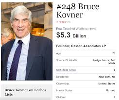 Bruce Kovner - Taxi Driver To Billionaire Trader