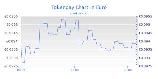 tokenpay kurs euro live realtime tpay eur coinkurs com