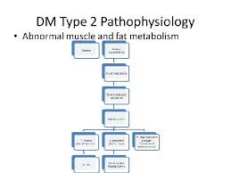Type 2 Diabetes Pathophysiology Nursing Diabetes 2