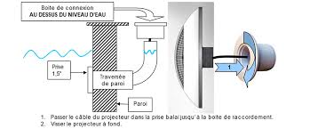 Projecteur Piscine Led Gaia 2 Wgx Differentes Couleurs Ccei