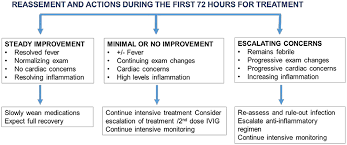 Griffin whose mother brought him to the k.j. Frontiers Multisystem Inflammatory Syndrome In Children Mis C A Post Viral Myocarditis And Systemic Vasculitis A Critical Review Of Its Pathogenesis And Treatment Pediatrics