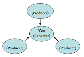The mercedes went off the road and into the forest, devouring the feast. Ecological Relationships Worksheet Answers Promotiontablecovers