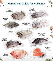 Pin By Joey Sim On Survivability In 2020 Fish Buying Guide Grocery Tesco Groceries