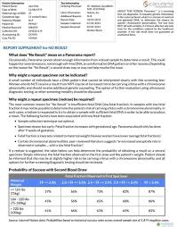 Pin On Best Sample Template