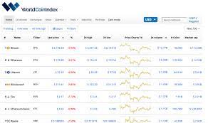 Crypto trading helds on many cryptocurrency exchanges in real time, we show the daily trading volume of crypto. Coinmarketcap Alternatives 12 Best Alternatives To Try In 2021