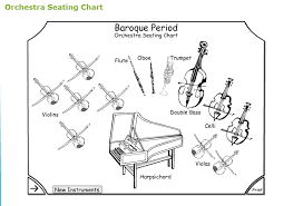 Baroque Orchestra Seating Plan Print Off Music