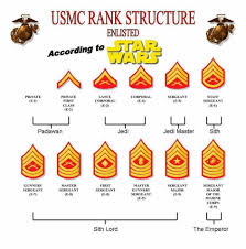 Usmc Rank Order Chart According To Star Wars Military Humor Usmc Ranks Military Jokes