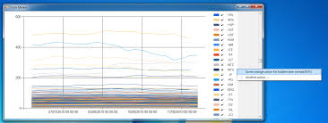 C Net Chart Adding A Legend Scrollbar And Checkboxes