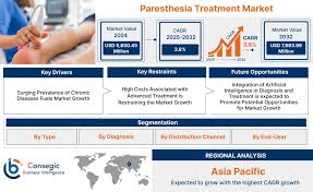 Image result for Paresthesia
