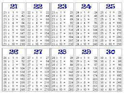 Times Chart Math Math Worksheet Maths Tables From To Chart