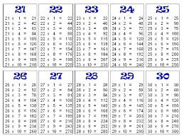 times chart math math worksheet maths tables from to chart