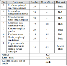 Instrument wawancara yang digunakan adalah 20 pertanyaan yang bersifat terbuka yang diberikan kepada semua responden, kemudian hasil wawancara tersebut diketik ulang dengan langkah sebagai berikut; Http Jurnalteknik Janabadra Ac Id Wp Content Uploads 2015 01 2 Agustinsetyorini April Pdf