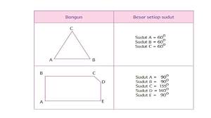Buku siswa tematik terpadu kurikulum 2013 edisi revisi 2017 kelas 4 sd tema 7, memiliki judul indahnya keragaman di negeriku. Kunci Jawaban Kelas 4 Sd Tema 1 Halaman 110 111 112 113 114 115 Subtema 2 Kebersamaan Dalam Keberagaman