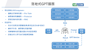 工業物聯網IoT - AIC AI-X