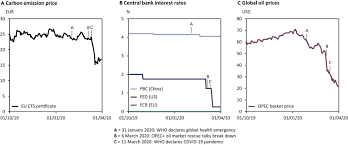 Park operations vary based on local. Navigating The Clean Energy Transition In The Covid 19 Crisis Sciencedirect