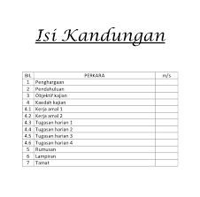 Format isi kandungan rancangan perniagaan saggipolaris creative art studio: Contoh Isi Kandungan Projek Kabar Blok