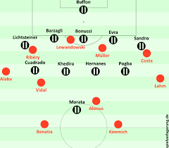 Maybe you would like to learn more about one of these? Bayern Setzen Sich Im Krimi Durch