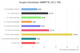 Olympics.com has been visited by 100k+ users in the past month Sm Upnvj 2018 Penerimaan Mahasiswa Baru Upn Veteran Jakarta